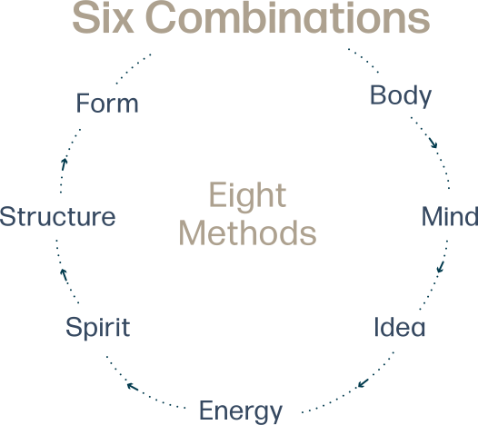Eight Methods